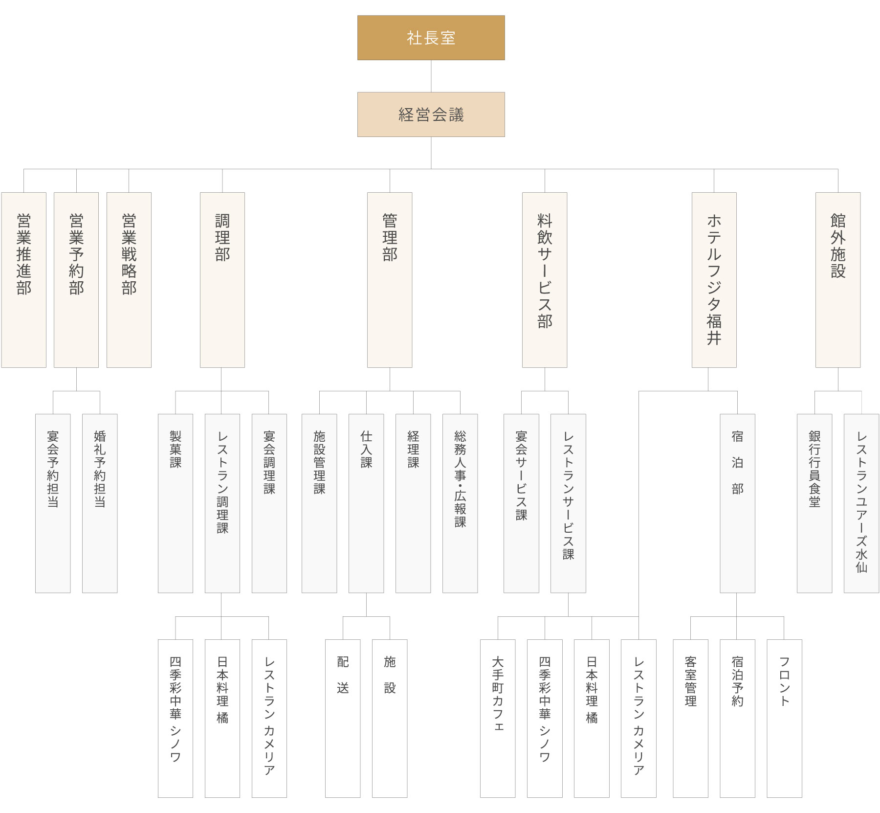 2021組織